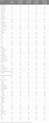 Disparities in food insecurity between sexual minority and heterosexual adults – a higher burden on bisexual individuals